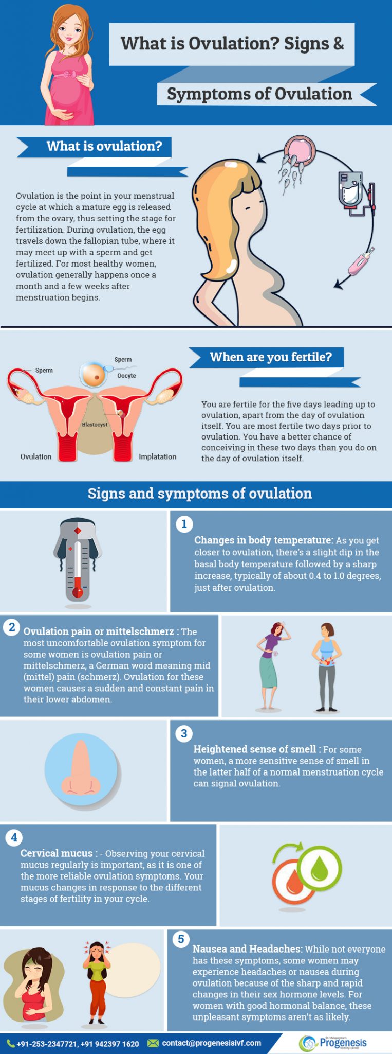 What Is Ovulation? Signs And Symptoms Of Ovulation Infertility Clinic