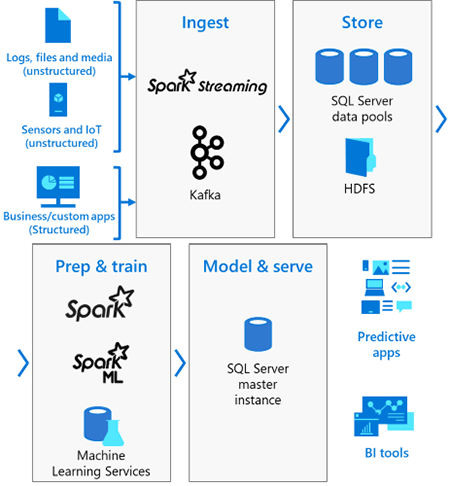 Certified MS SQL 2019 Server Consulting Firm