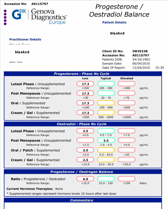 Saliva test results