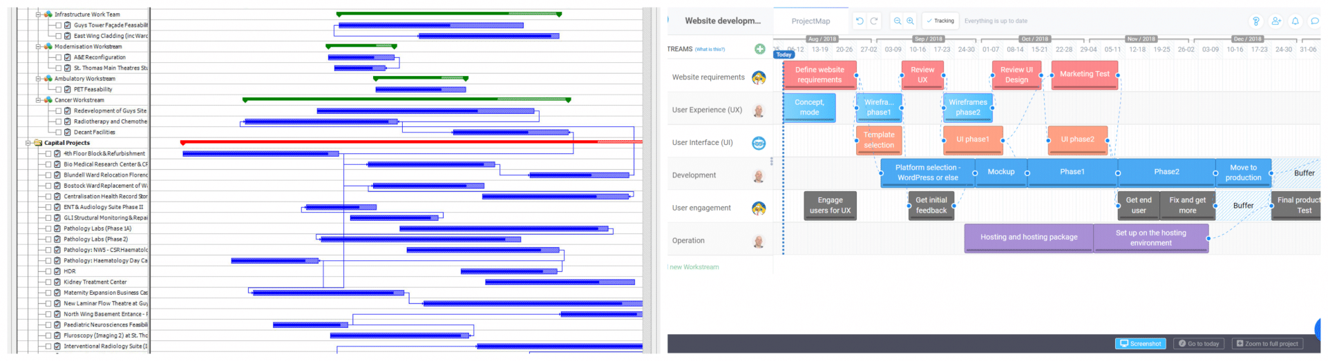 A Gantt Chart Alternative Gantt Box Chart Gantt Chart Chart Images