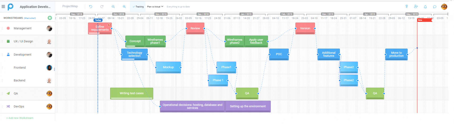 Visual Project Management Creates Clarity and Communication Proggio