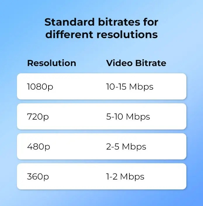 Understanding What is Bitrate and How it Affects Video Quality PGBS