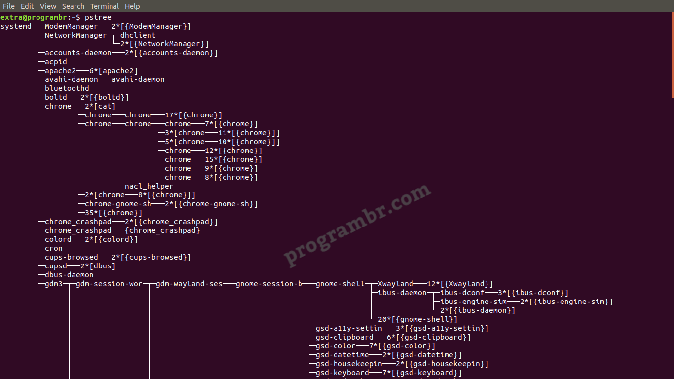 pstree command in Linux/Unix, Uses of pstree command with example