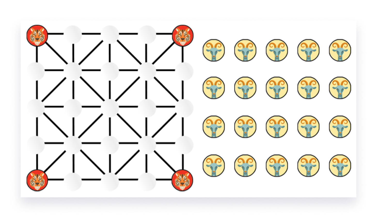 Mastering the Nepali Board Game of Bagh Chal with selflearning AI