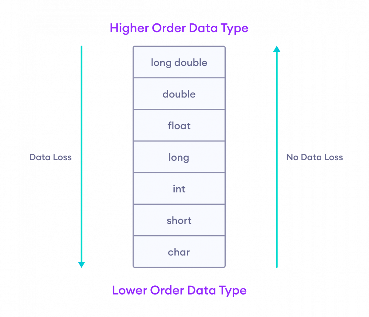 Data Type Conversion In C Sharp at Sophie Goff blog