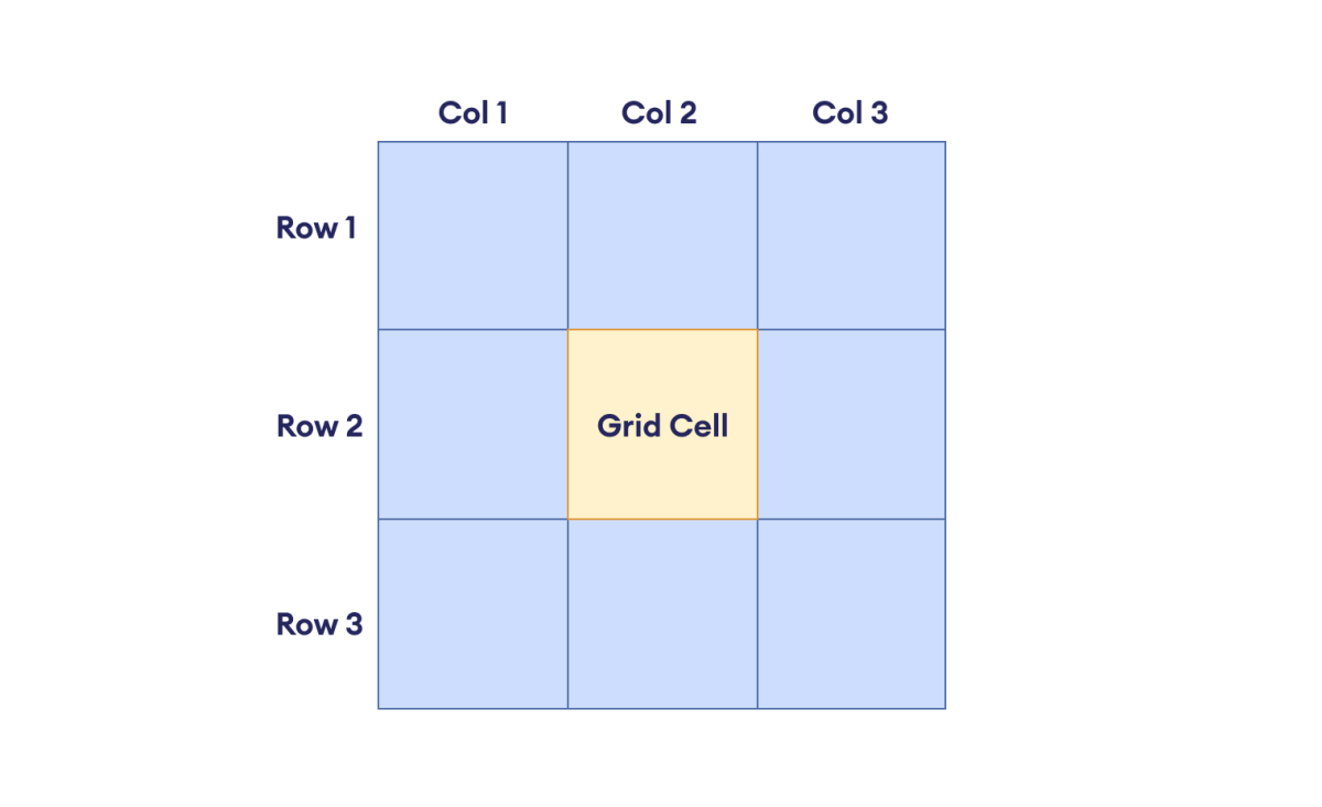 CSS Grid Introduction (With Examples)