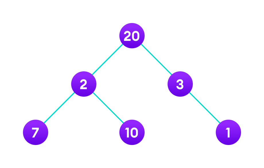Greedy Algorithm A Problem Solving Technique