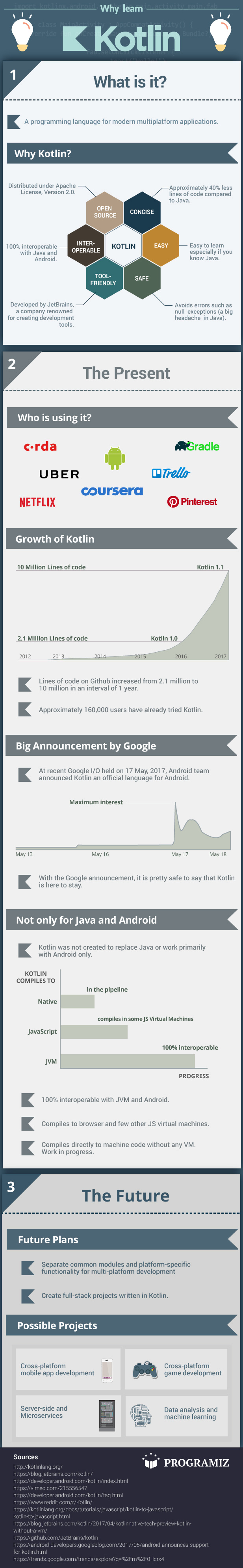 Why Learn Kotlin? [Infographic] DZone Java