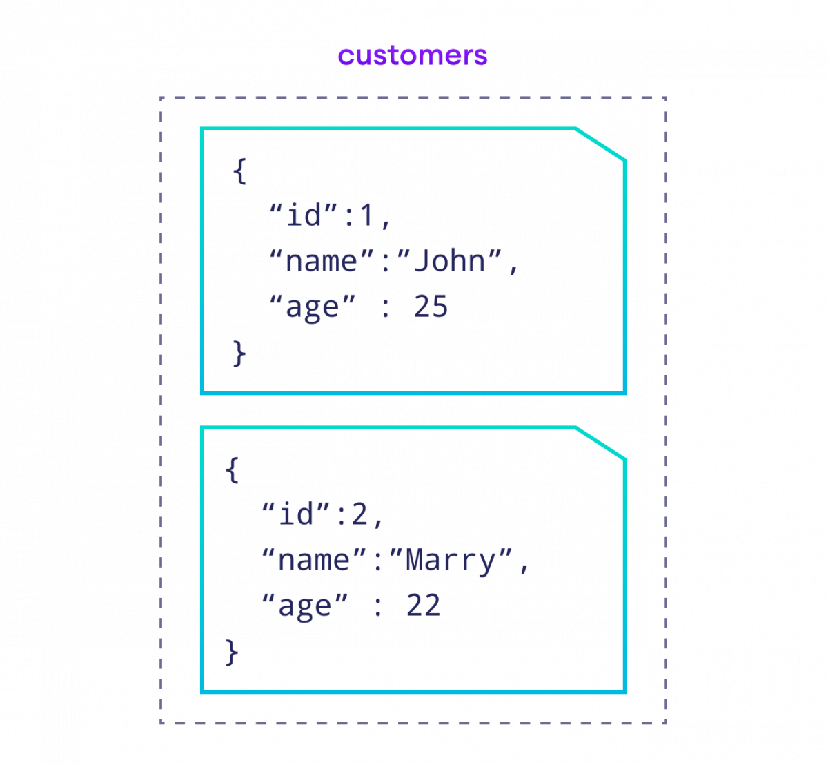 Introduction to Databases and SQL A Beginner's Guide