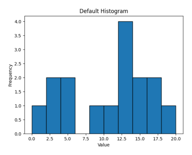 NumPy histogram()
