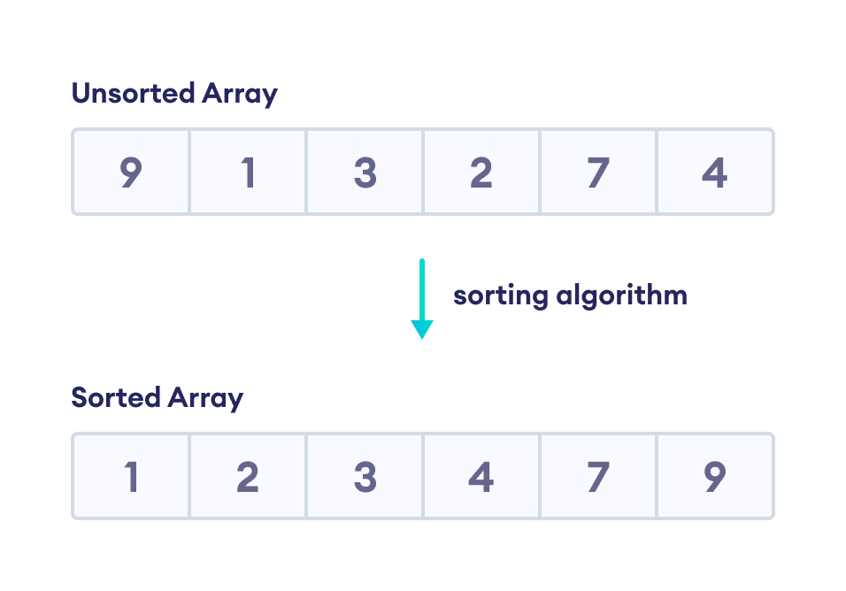 Sorting Algorithm