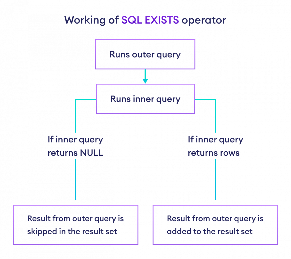 Sql Check If Value Exists In Table Before Insert Printable Online