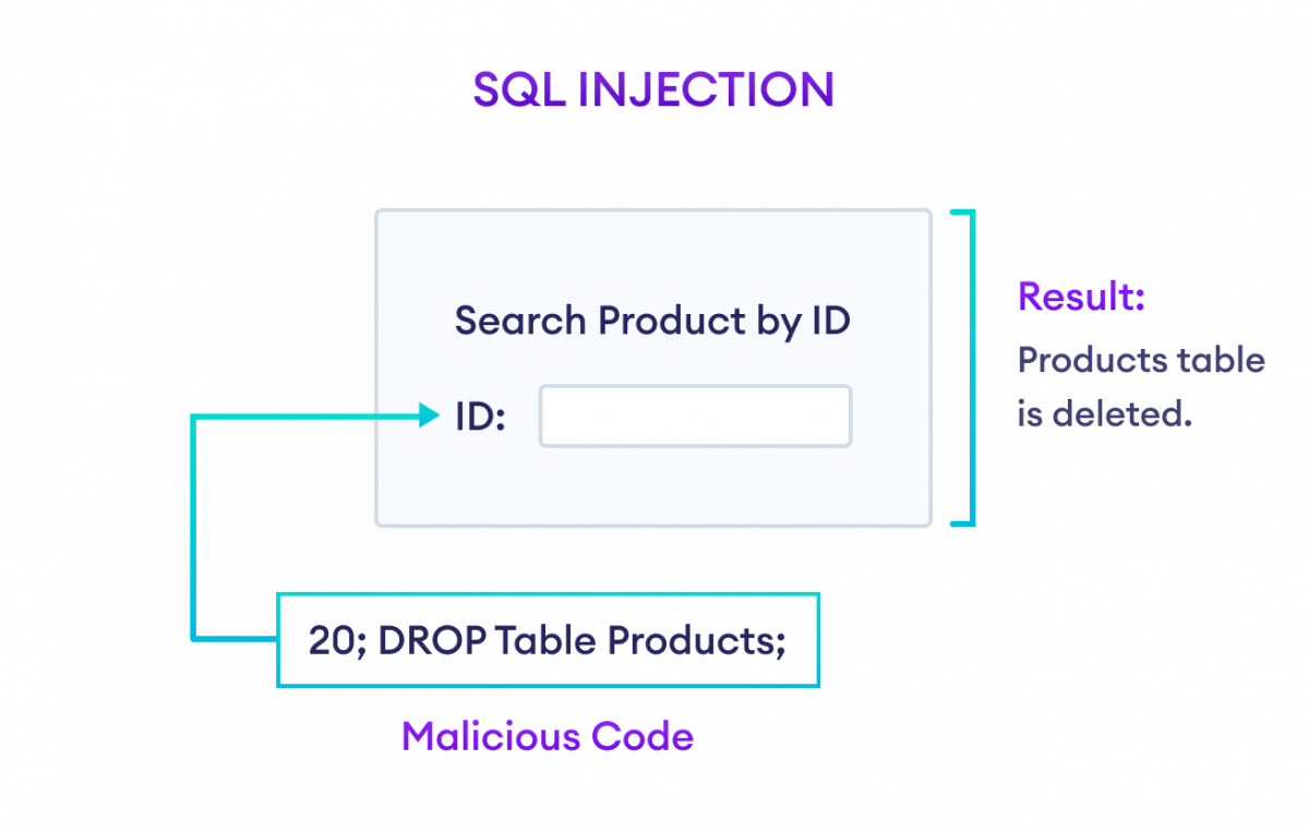 SQL Tutorial for Beginners SQL Injection