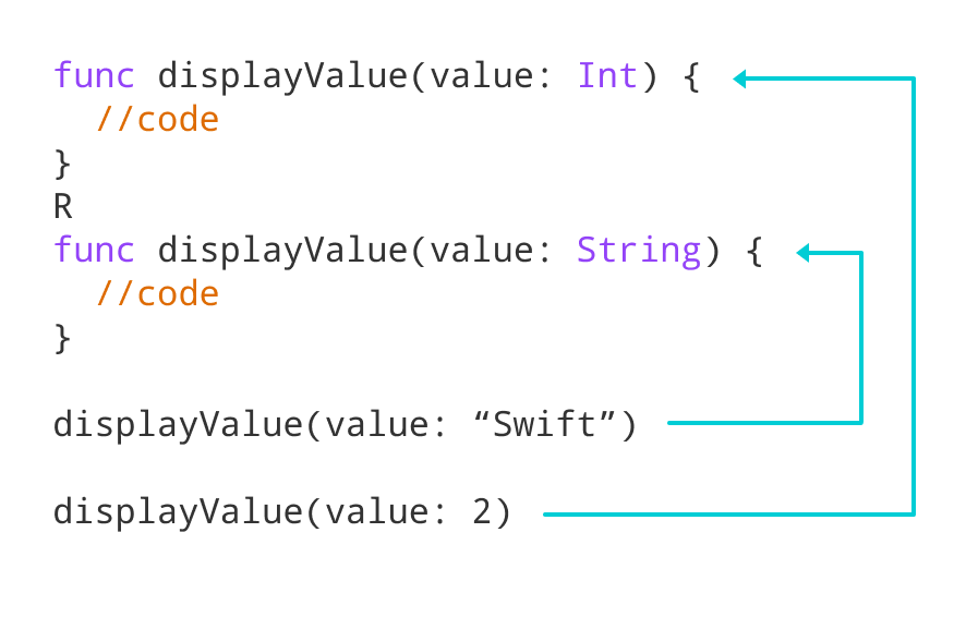 Swift Function Overloading (With Examples)