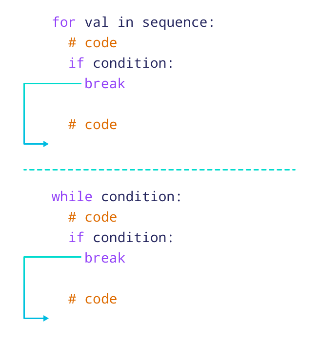 Python Tutorial for Beginners Break and Continue Statements