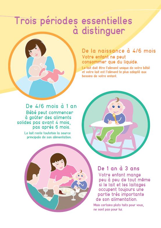 Guide Alimentation De L Enfant De La Naissance A 3 Ans Programme Malin