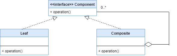 Composite Design Pattern In Java Programmer Girl Composite Design Pattern In Java Programmer Girl