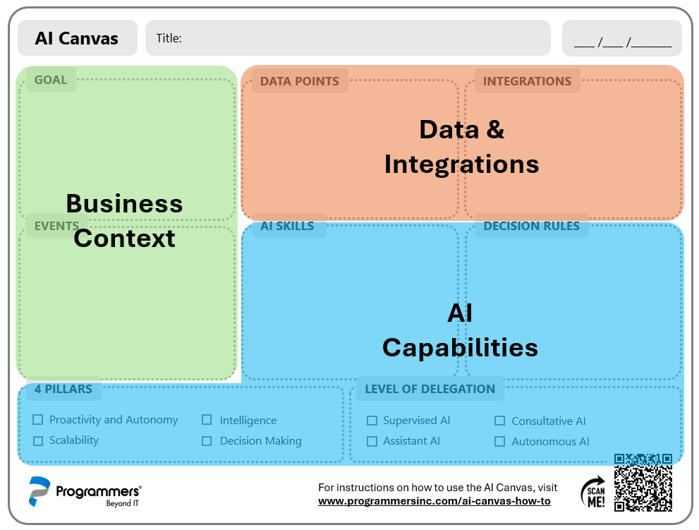 Programmers AI Canvas How to Use it Programmers