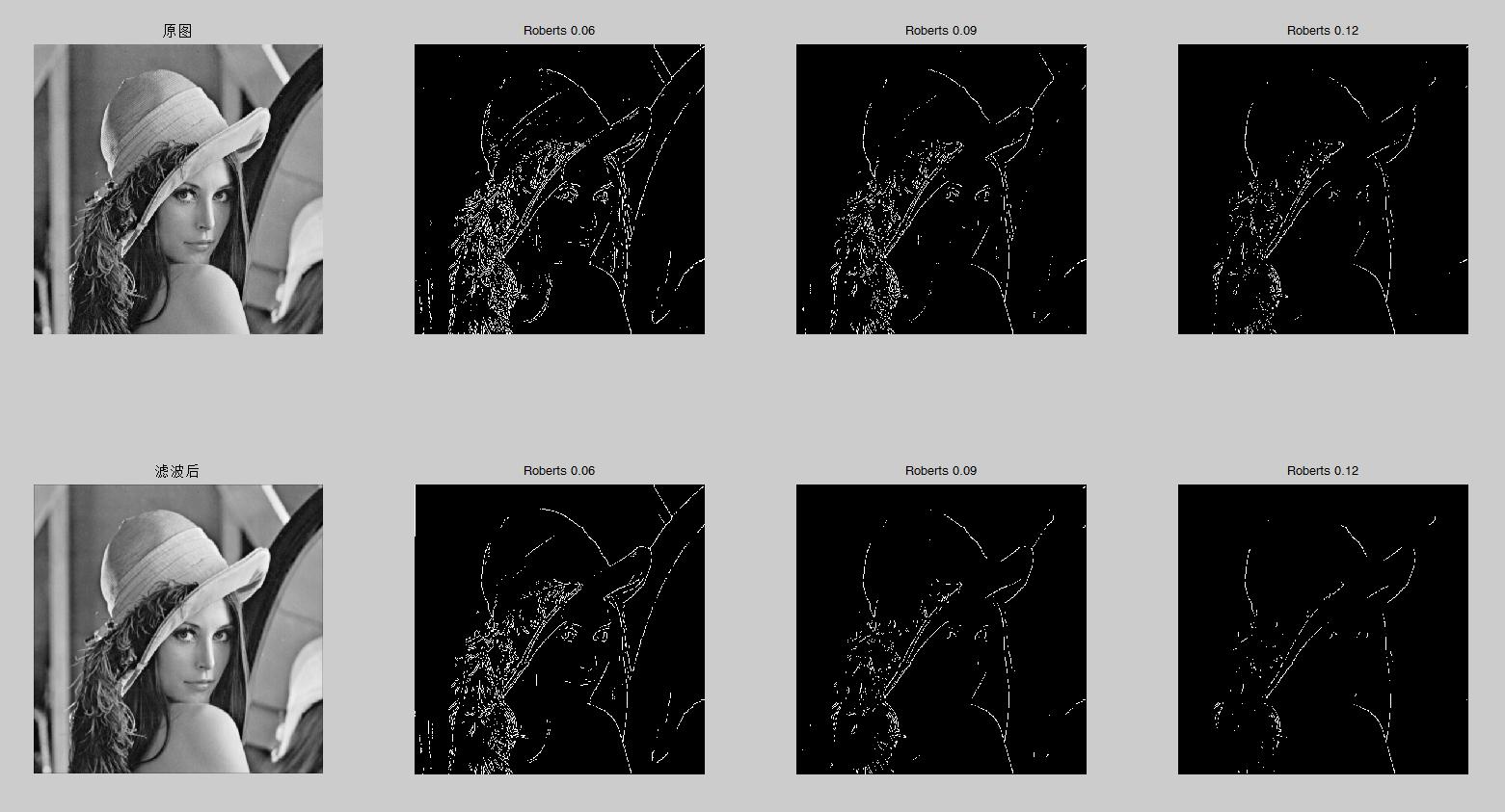 Image edge detectionfirstorder differential operators Roberts, Sobel