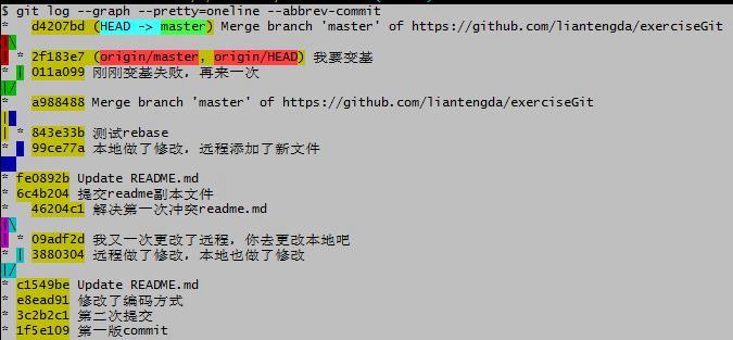 git meaning in English Programmer Sought