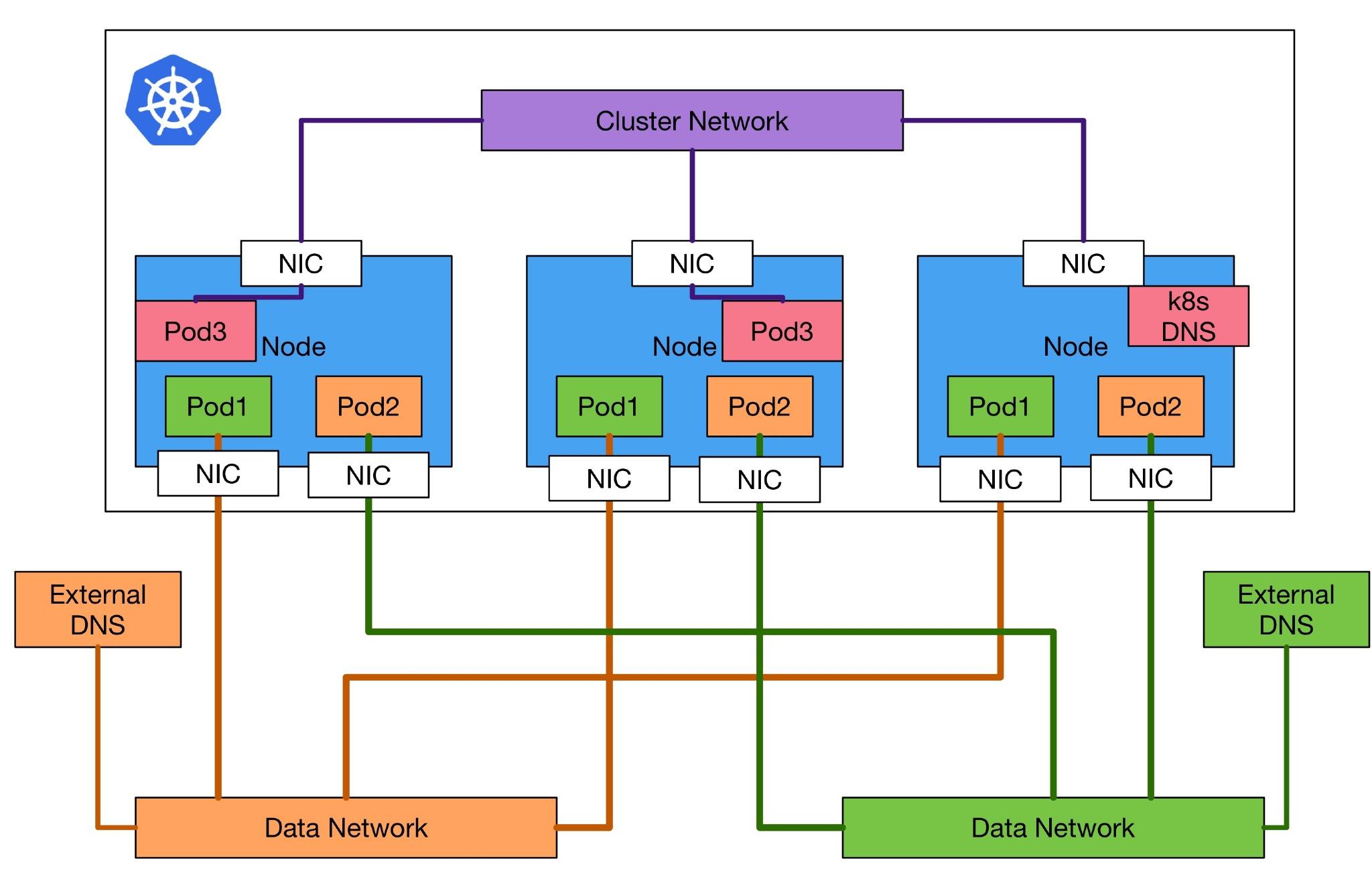 DNS in Programmer Sought