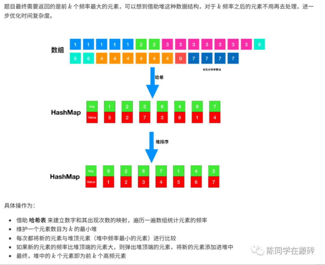 Leetcode interview high frequency questions summaryheap Programmer