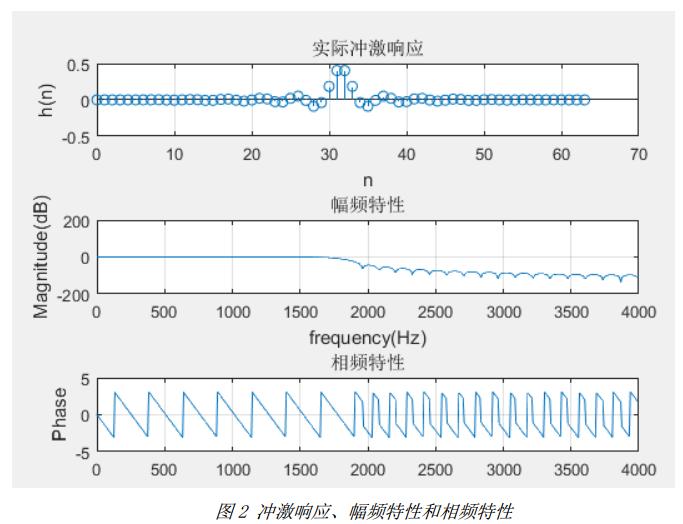 Design and simulation of FIR filter based on Quartus II