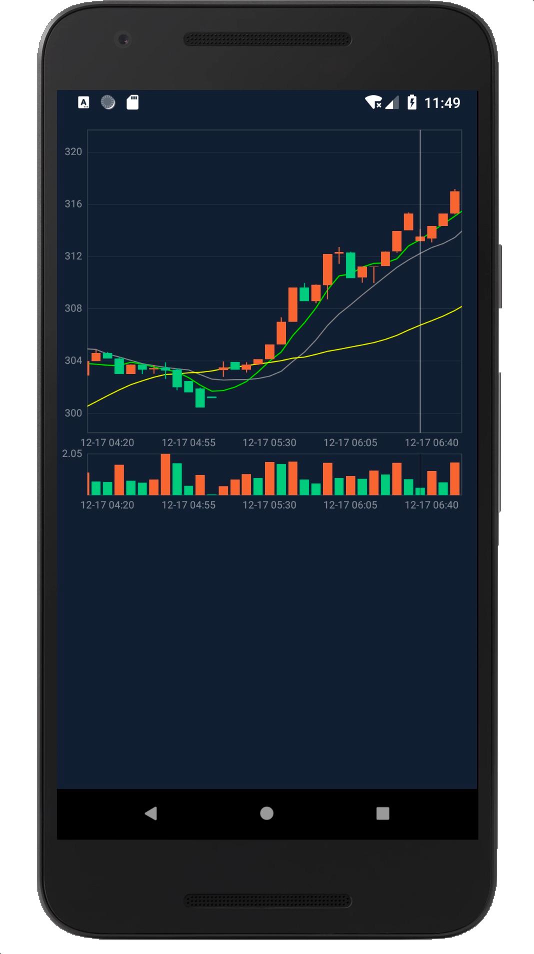 Android — TradingView — India