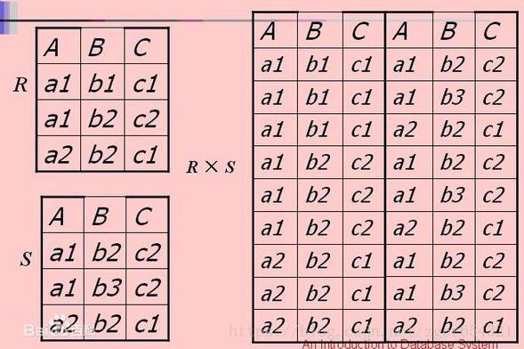 Traditional set operations (parallel, difference, intersection