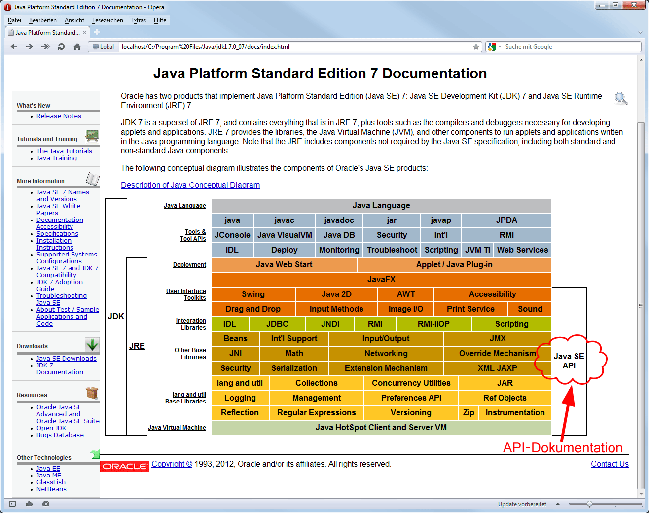 Die JavaDokumentation des JDK richtig nutzen