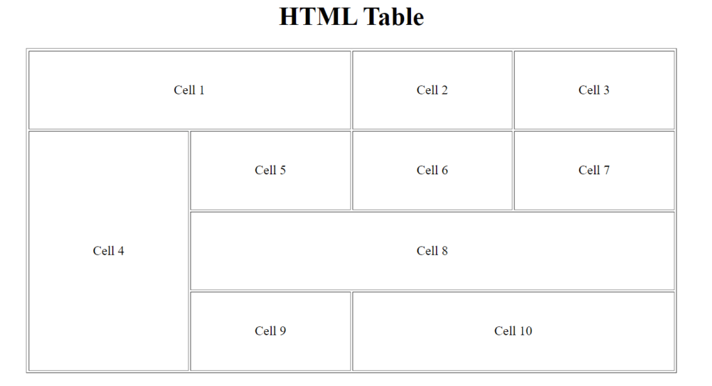 How to Create Tables in HTML? Programmingempire