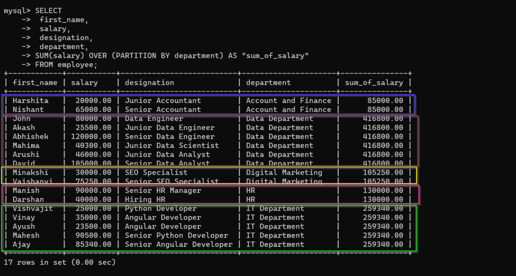 MySQL Window Functions With Examples » Programming Funda