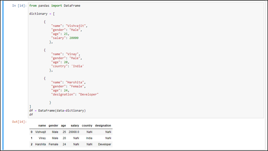 How to Create Pandas DataFrame from Dictionary