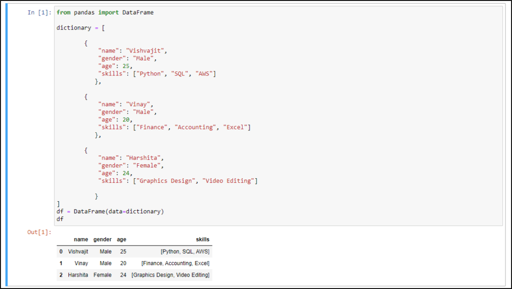 How to Explode Multiple Columns in Pandas