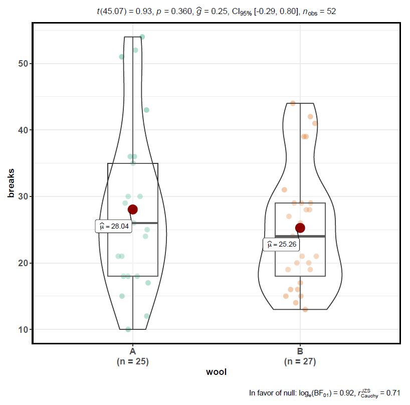 How to Remove Outliers in R Rbloggers