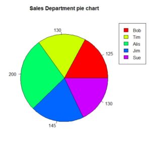 How to make a pie chart in R - ProgrammingR