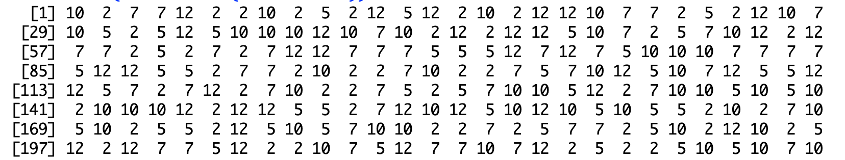 How To Convert ﻿Factors to Numeric in R ProgrammingR