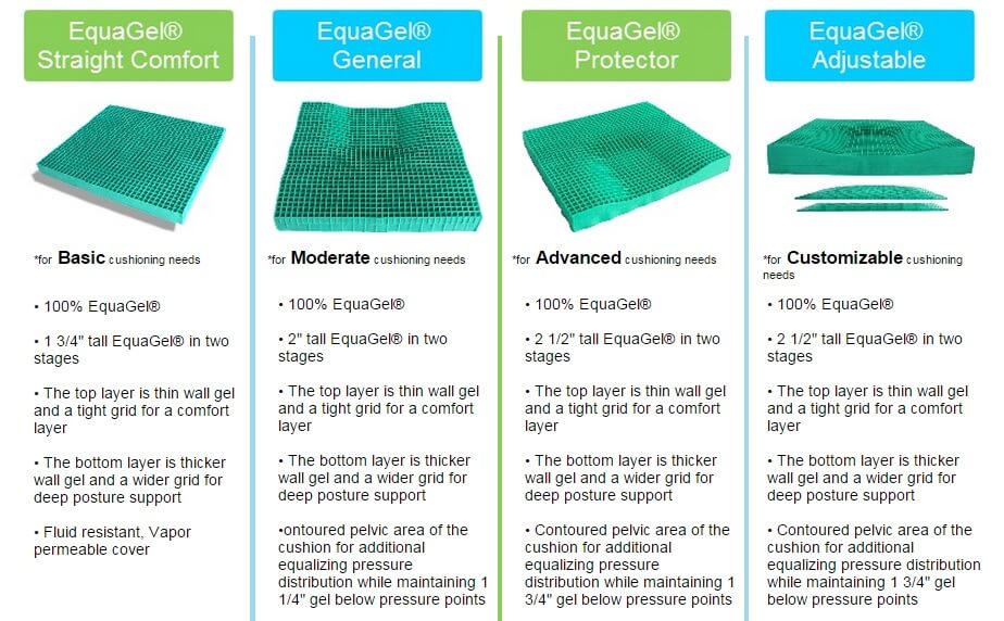 EquaGel Cushion Progress Healthcare The Medical Supplies Company