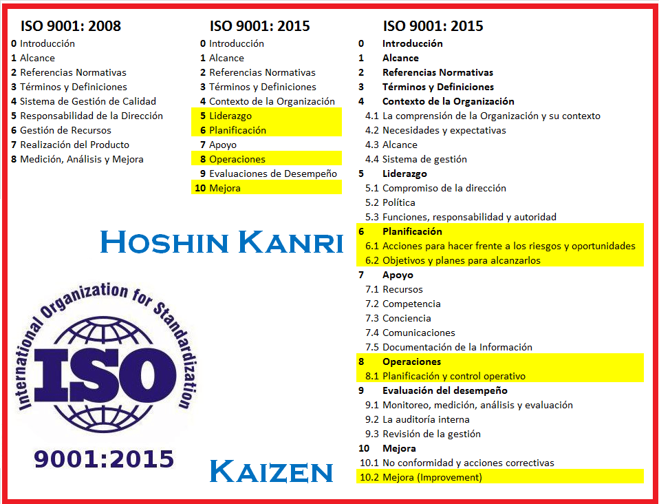 La Mejora en la ISO 9001 2015 Progressa Lean