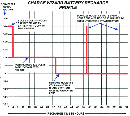 Open Roads Forum PD9260 WFCO 9855 current measurements analysis