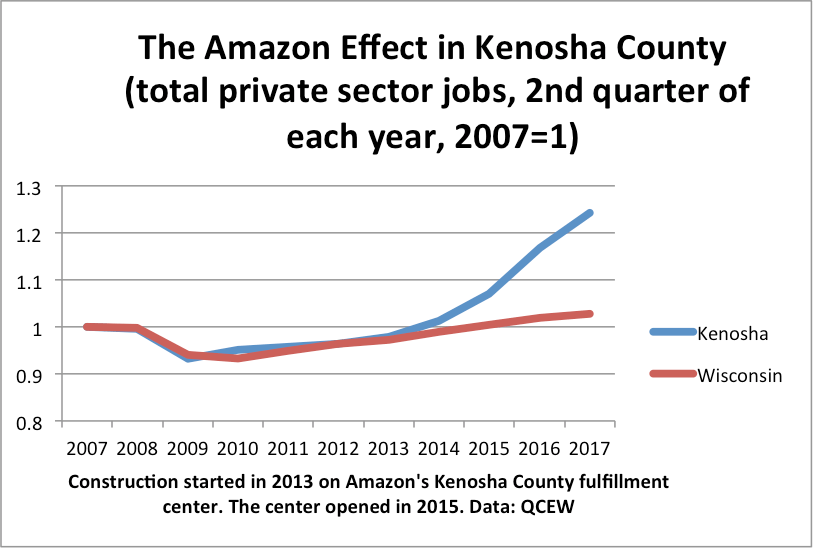 The Amazon Jobs Effect Kenosha County, Wisconsin