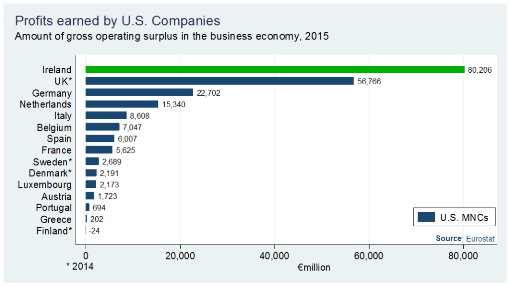 The Irish, the US a Personal Journey with implications for the GFA and