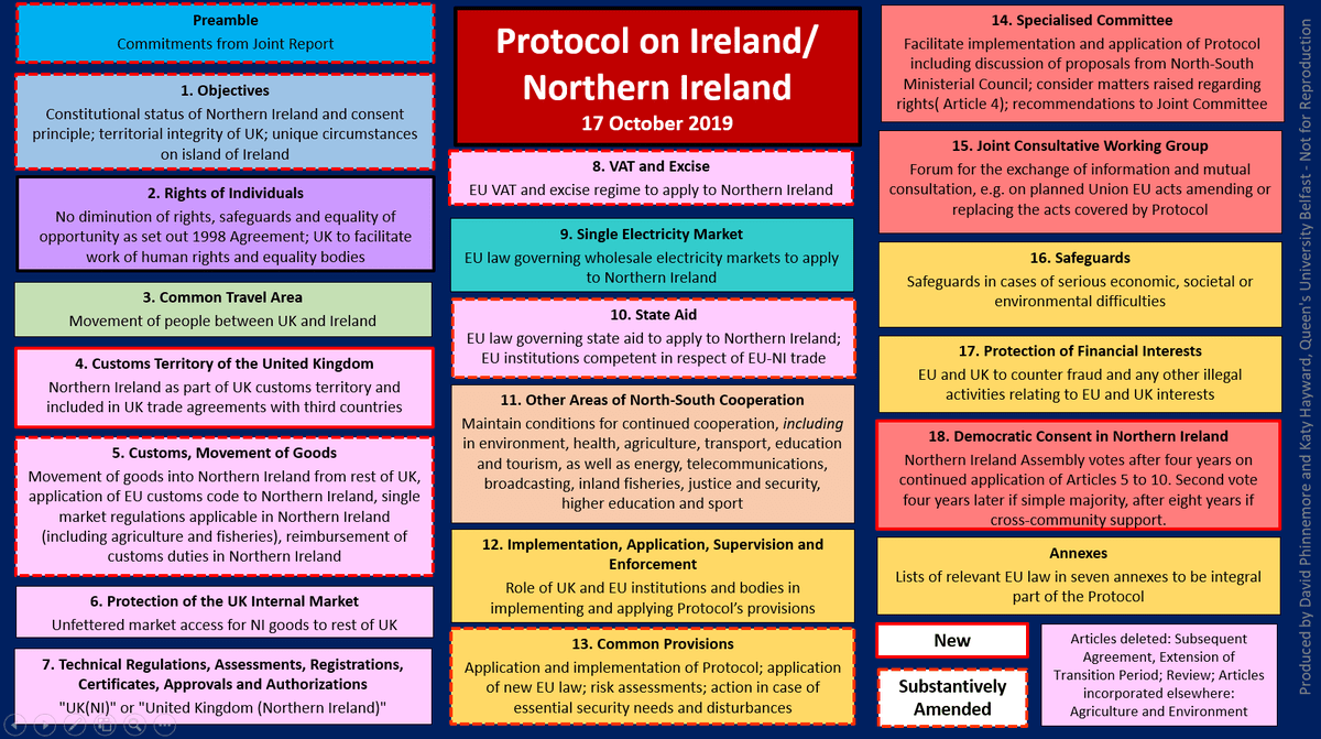 What Is The Ni Backstop Agreement at Ruth Caine blog
