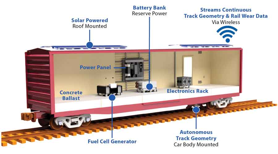 Rail InsiderTechnology update Track geometry. Information For Rail