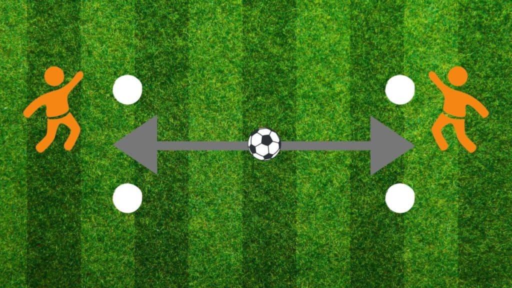 Soccer Drills With 2 Players PARTNER SOCCER TRAINING