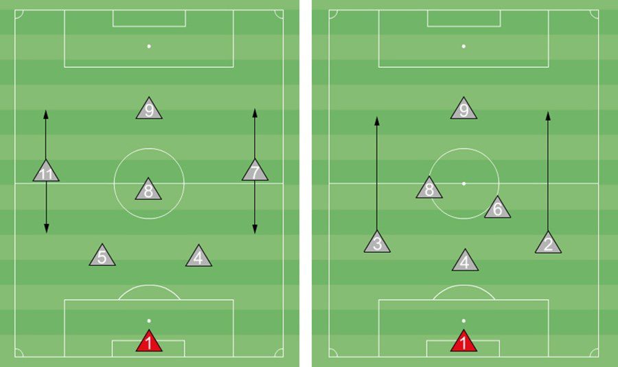 7v7 Soccer Formations EXPLAINED: What's The Best?
