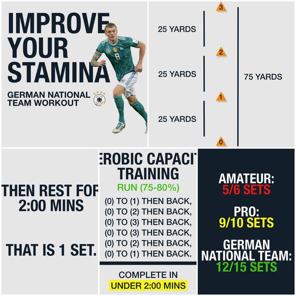 How To Increase Stamina For Soccer (the real truth)