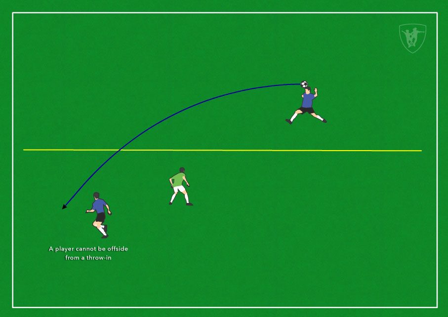 Is There Offsides On A Throw In? Soccer Rules Explained