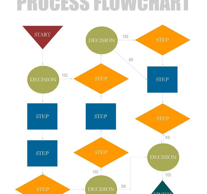 Diagrams and flowcharts with web-based applications - Project-Aria