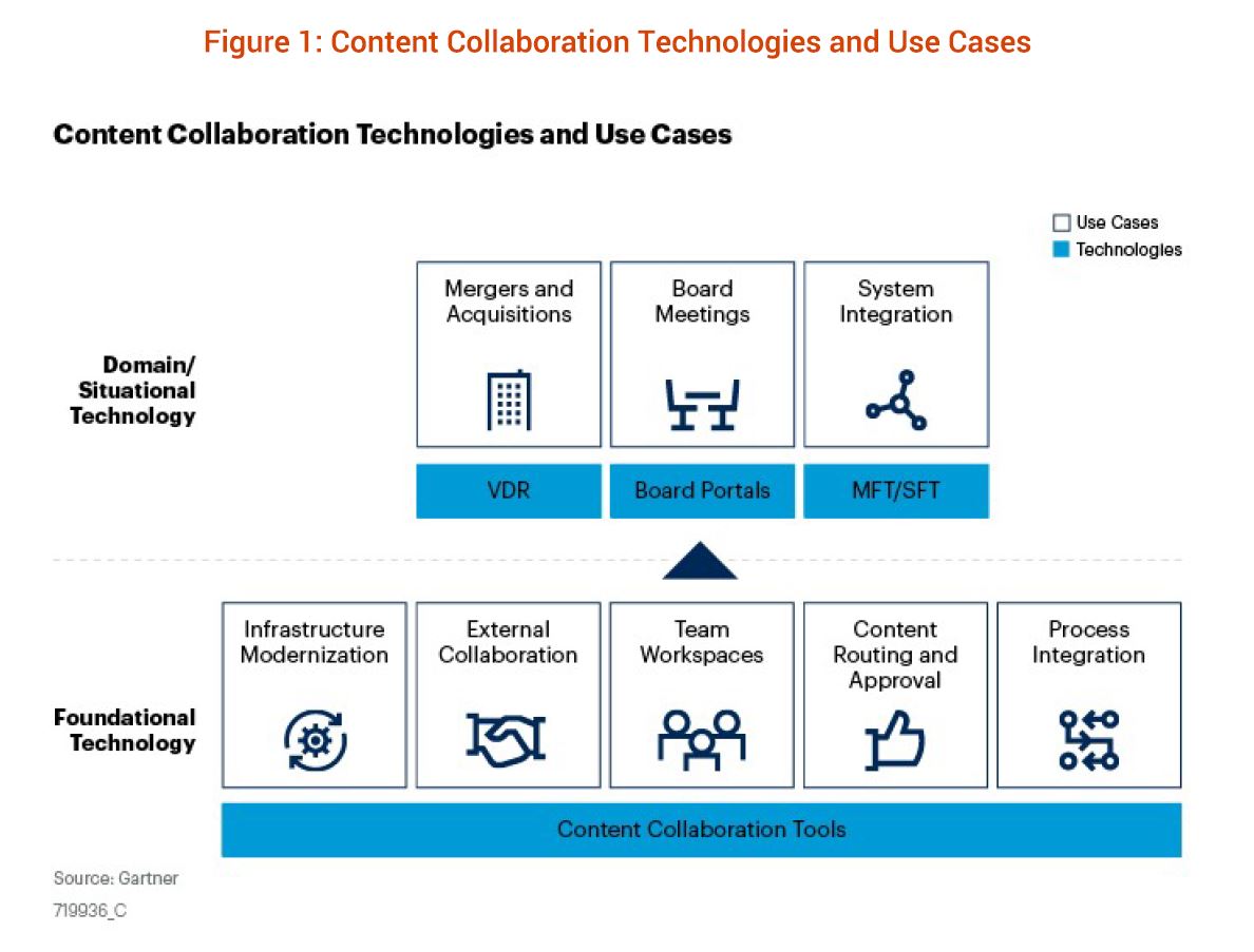 Gartner Market Guide”Content Collaboration” 2020 PROJECT CONSULT